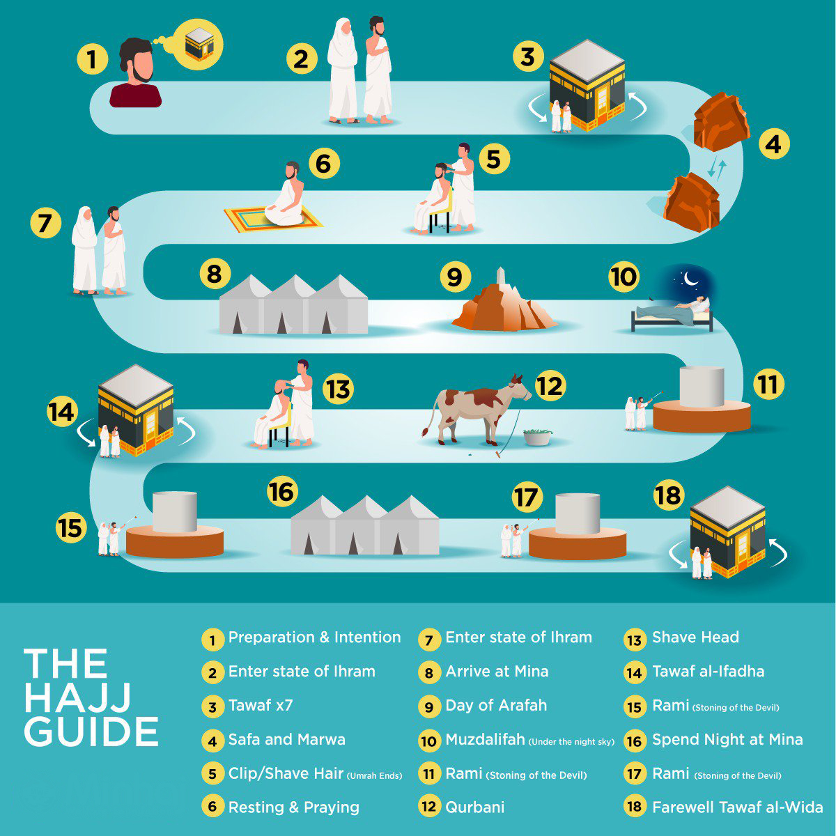 The Hajj Guide